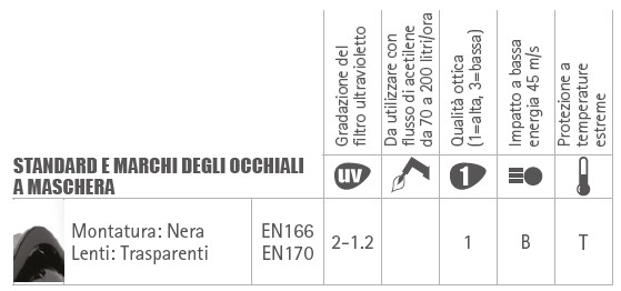 Filterspec PRO dettaglio