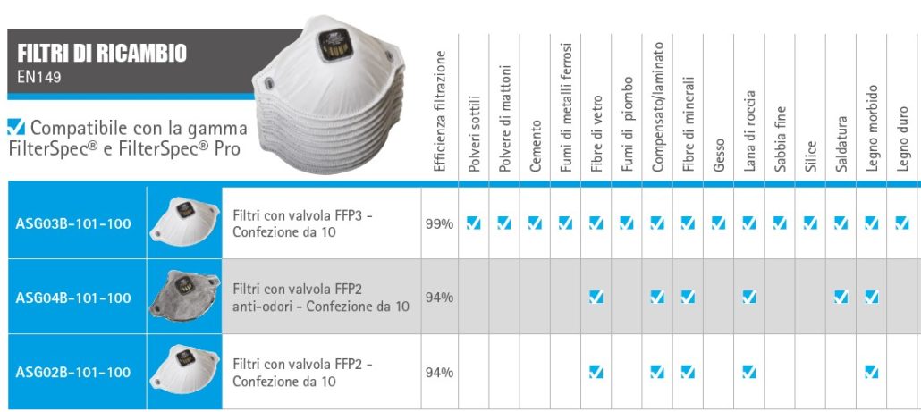 Filterspec PRO filtri