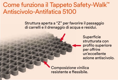 dettagli-tappeto-antifatica-5100