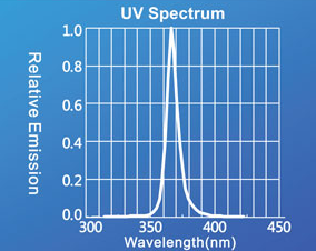 UV spectrum