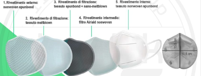 IRU-002 FFP2 dettaglio