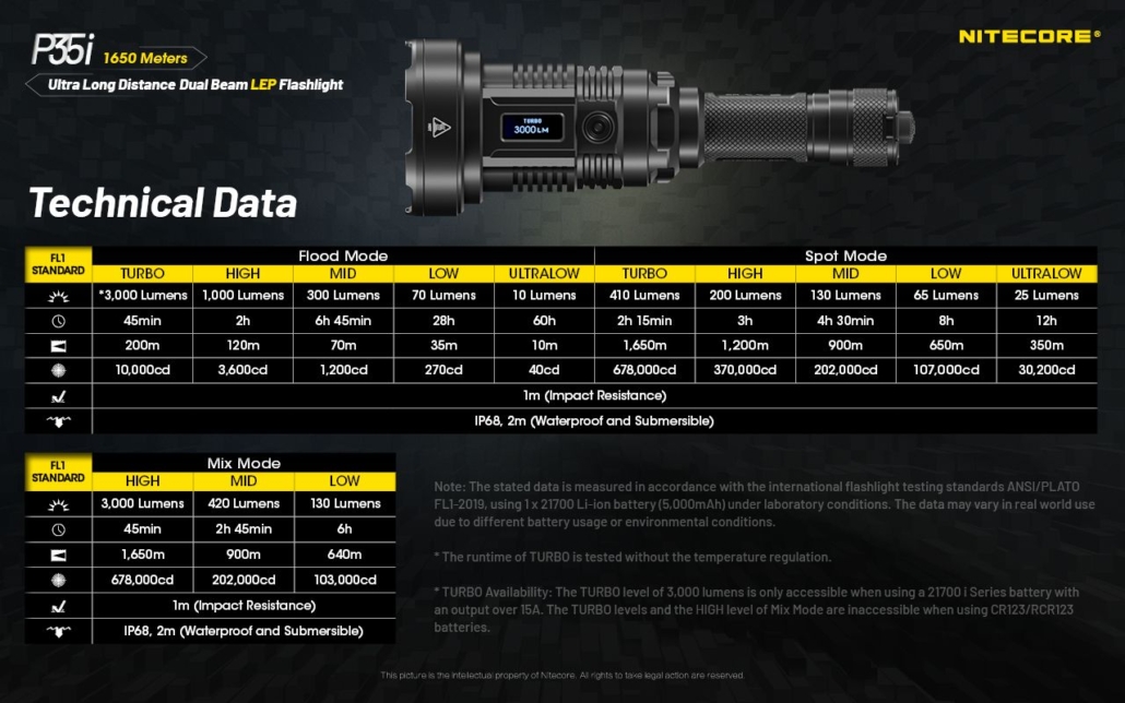 Nitecore P35i technical data